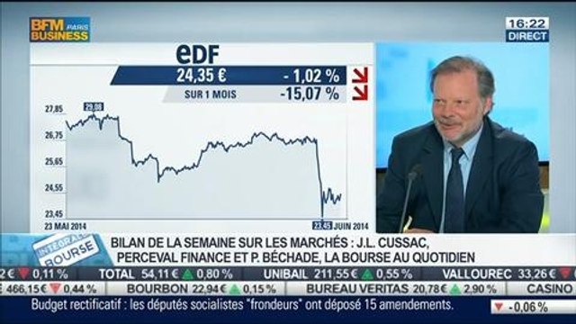 Bilan Hebdo: le marché est sous contrôle et les opportunités sont très faibles , Philippe Béchade et Jean-Louis Cussac, dans Intégrale Bourse – 20/06