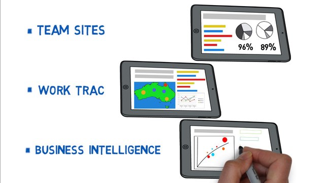 WhiteBoard Animation With Speed Pencil Drawing Ad of Colliers 360