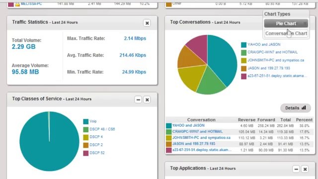 Network Traffic and Bandwidth Monitoring Tool - Sparrow IQ