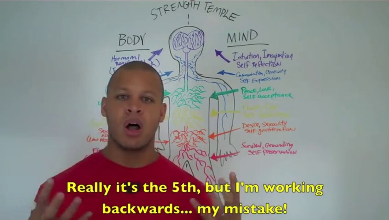 The Truth About Building Strength (elliott hulse's version)