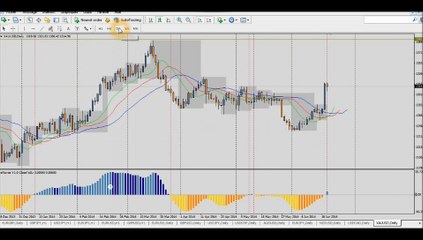 Forex Trading: Analyse du marché du 23 Juin - Opportunités de trade