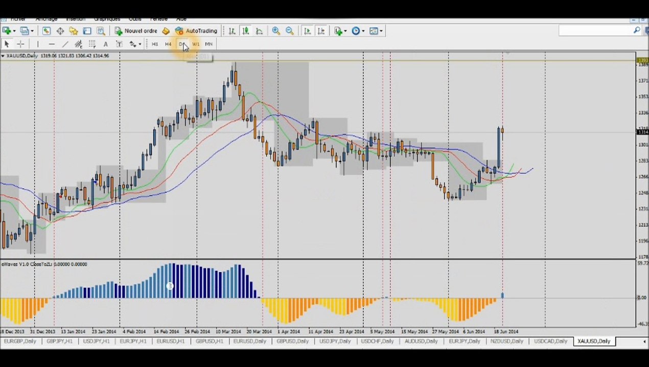 Forex Trading: Analyse du marché du 23 Juin - Opportunités de trade