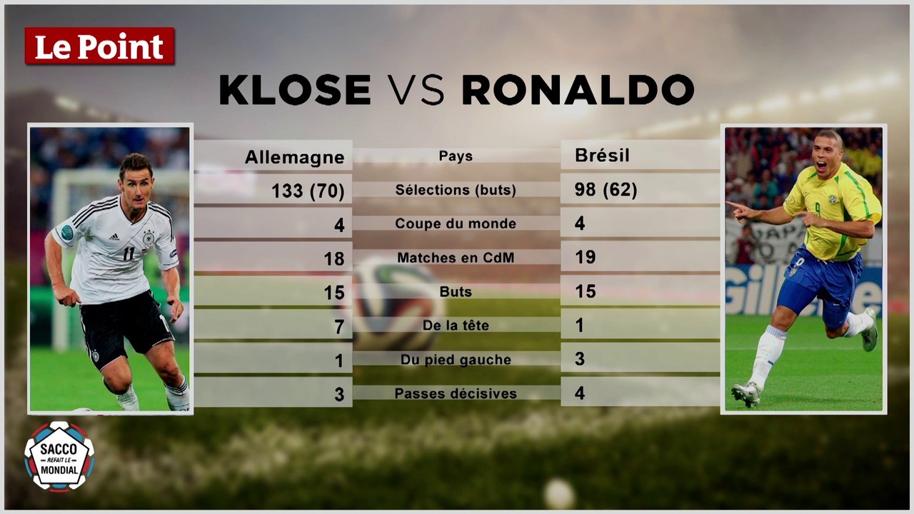 Allemagne-Ghana (2-2) : « Klose est dans la légende »
