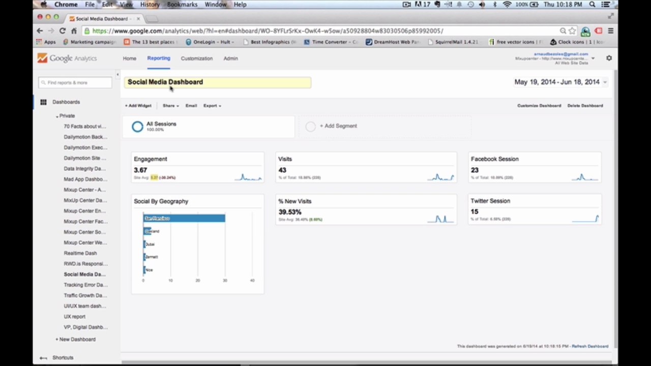 Arnaud Bezoles Social Media Dashboard Google Analytics