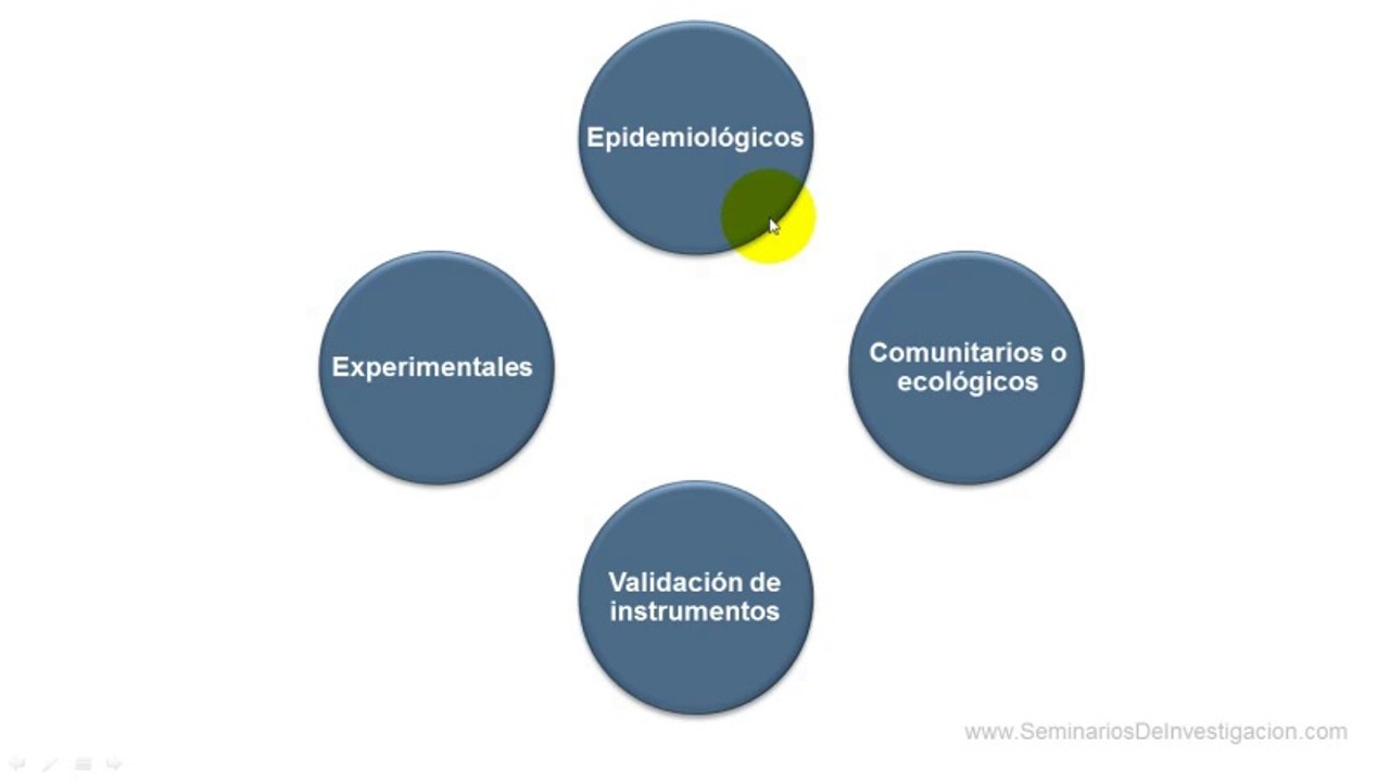 Unidad 01 - Taxonomía de la investigación