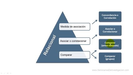 Unidad 04 - Declaración de objetivos