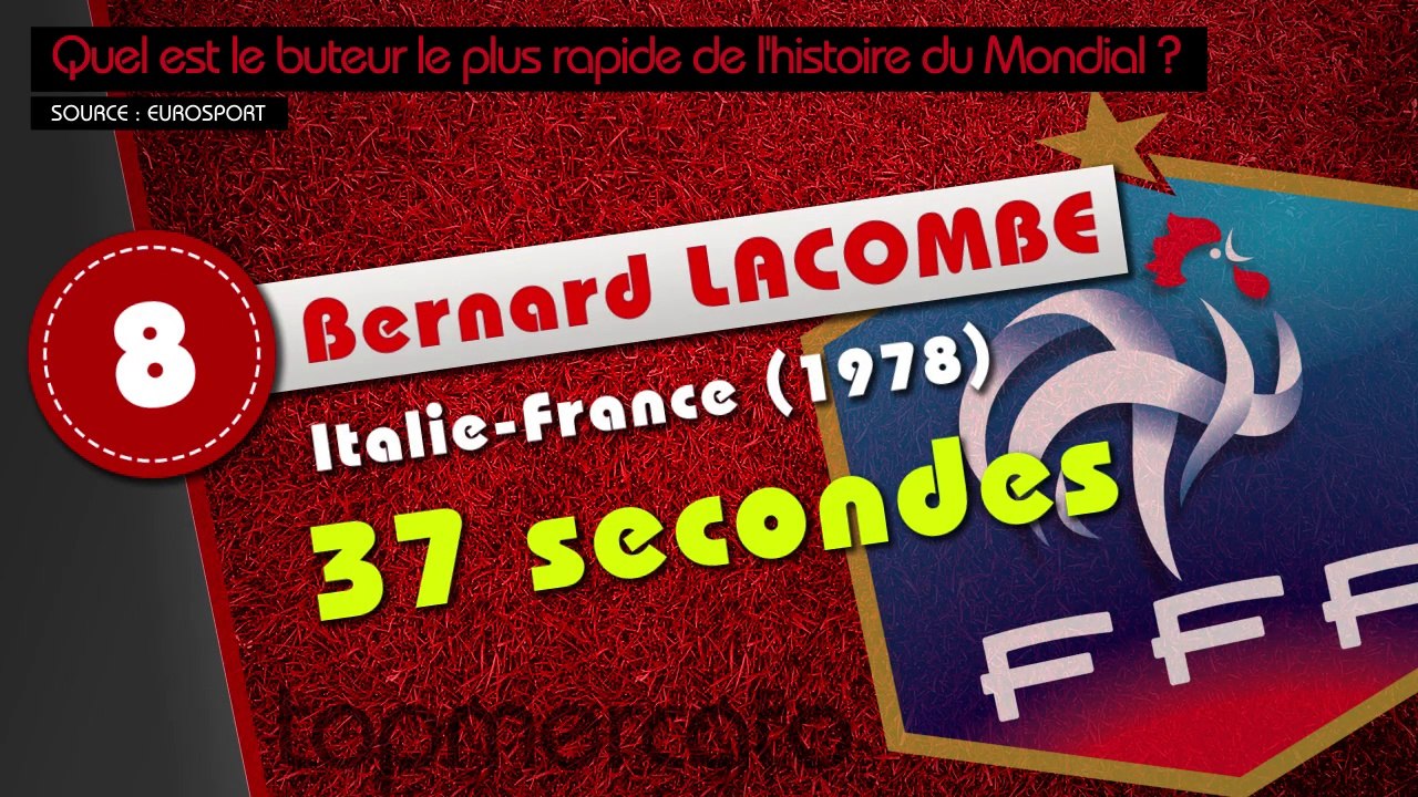 Top 10 des buts les plus rapides de l'histoire de la coupe du Monde !