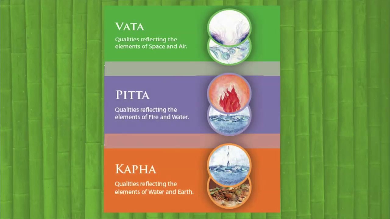 Ayurvedic Medicine with Guest Laura Plumb