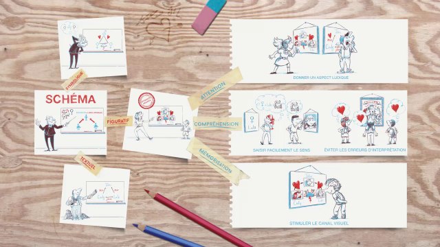 Pédagogie : Comment le schéma favorise-t-il l'apprentissage ?