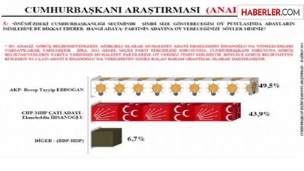 SONAR'ın Köşk Anketinde Muhalefeti Üzecek Sonuçlar