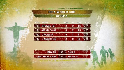 Brasil 2014 - Neymar, mejor que Pelé