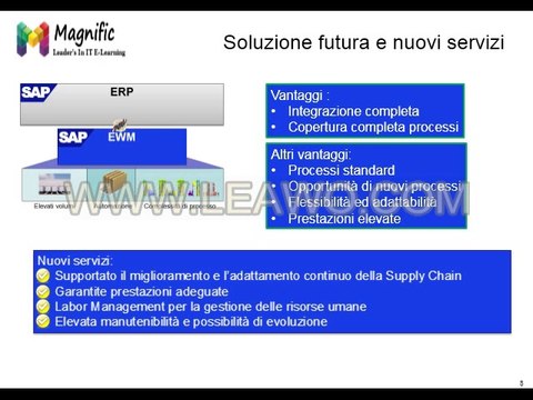 Sap wm online training placements with certification course in usa,uk and canada_2