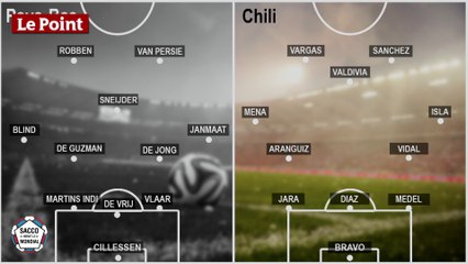 Analyse tactitque de Pays-Bas-Chili : la défense à 3