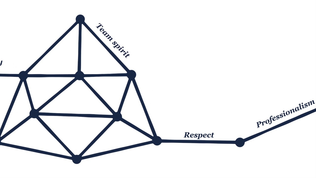 What is Afnic?