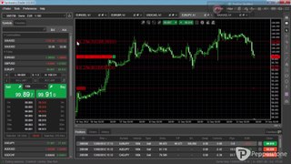 cTrader Web - Chart trading