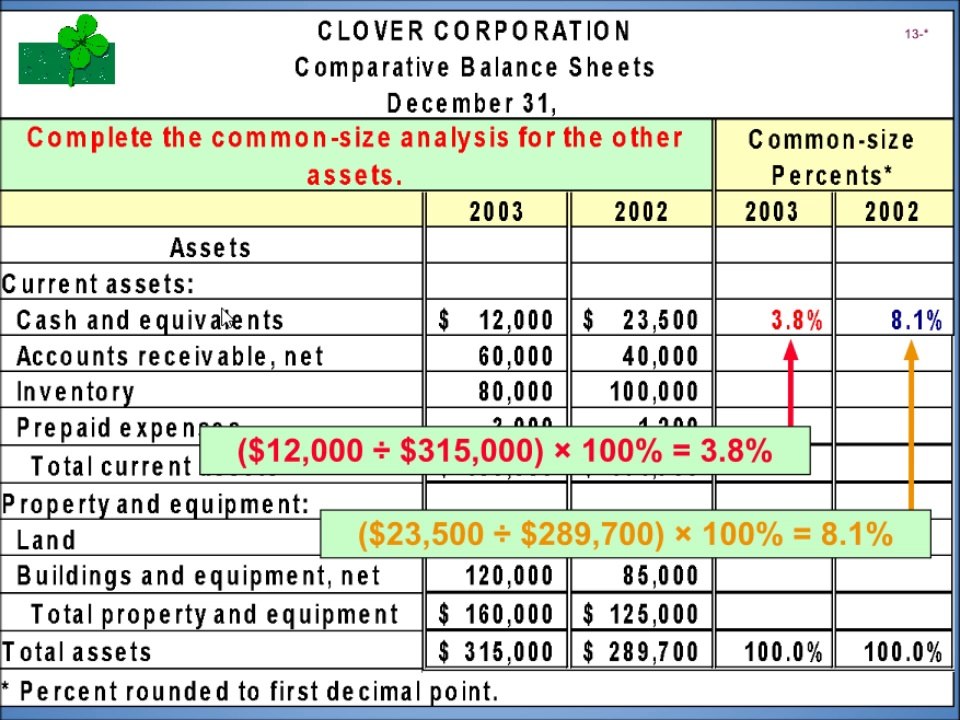 Financial Accounting Online Tutorial 18 | Financial Statement Analysis