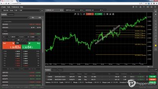 cTrader Web - Line Studies and Objects
