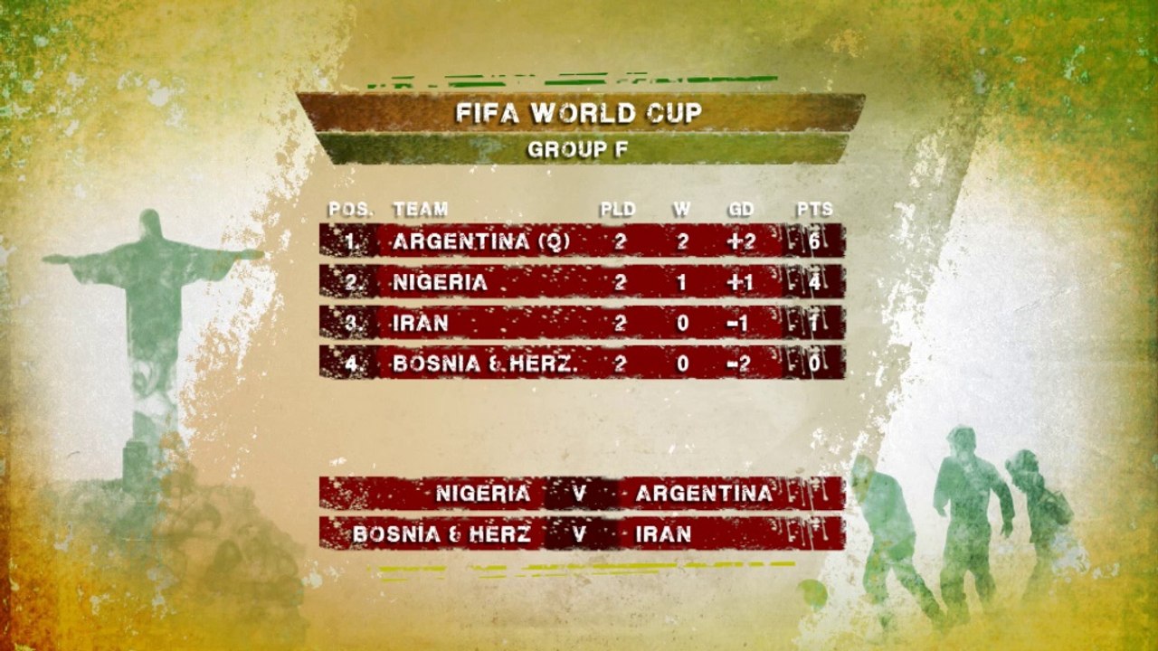 Queiroz looking to end on a high