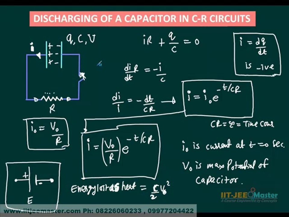 IIT JEE Main Physics CAPACITOR DISCHARGING