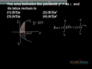 iit jee mains advance maths problem solving by concepts tricks shortcuts, Area under curve