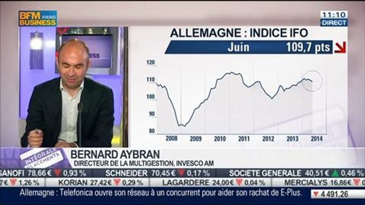Philippe Béchade VS Bernard Aybran: Indice PMI: quid de la conjoncture européenne ?, dans Intégrale Placements – 25/06 1/2