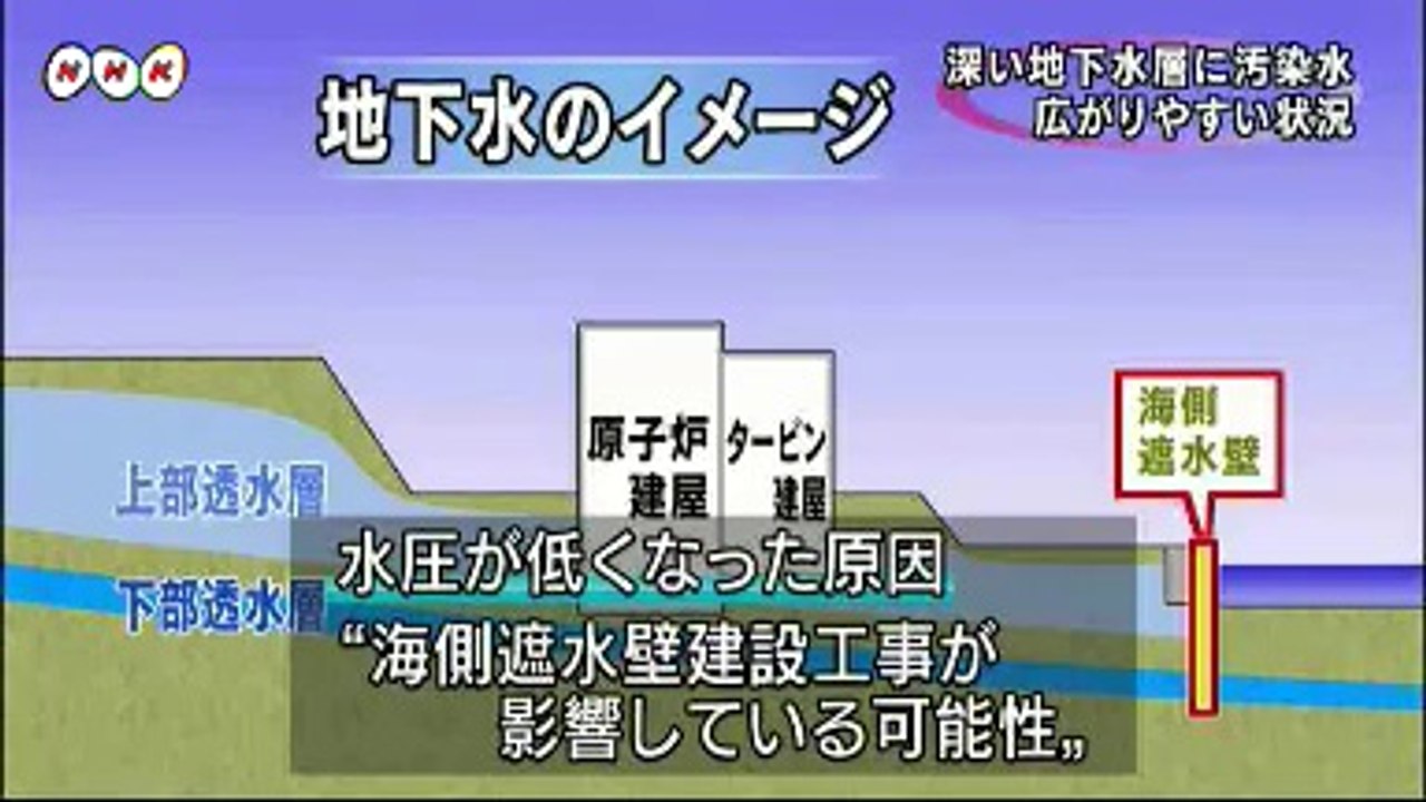 20140625原発汚染水は深い層に流出 福島