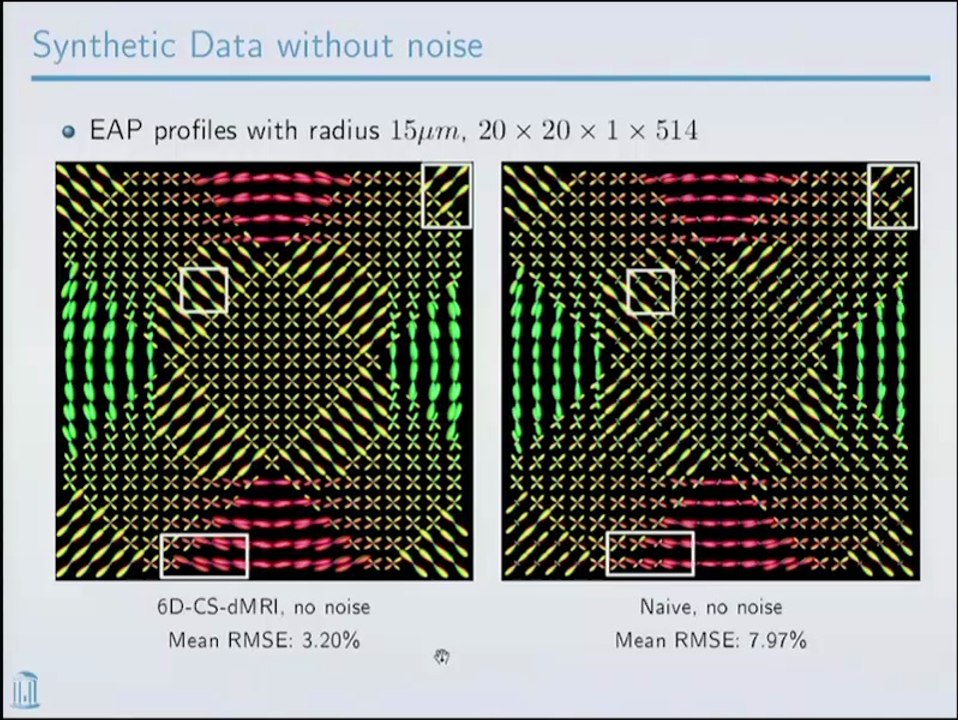 Joint k-q Space Compressed Sensing Diffusion MRI in ISMRM 2014