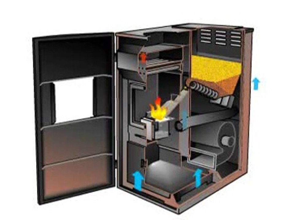 Corn Furnace