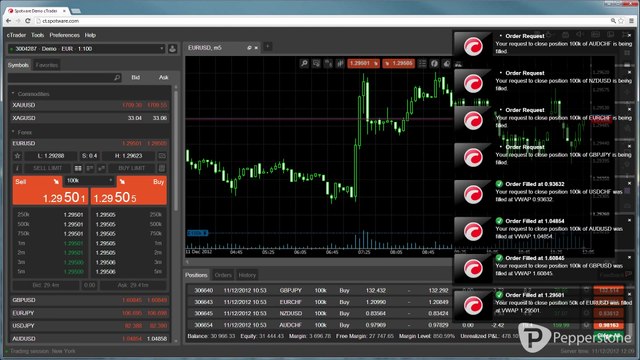 Closing Positions and Cancelling Orders