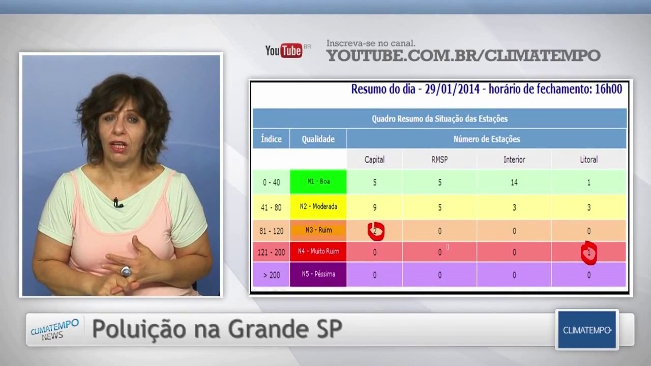 Menos vento e mais poluição em São Paulo