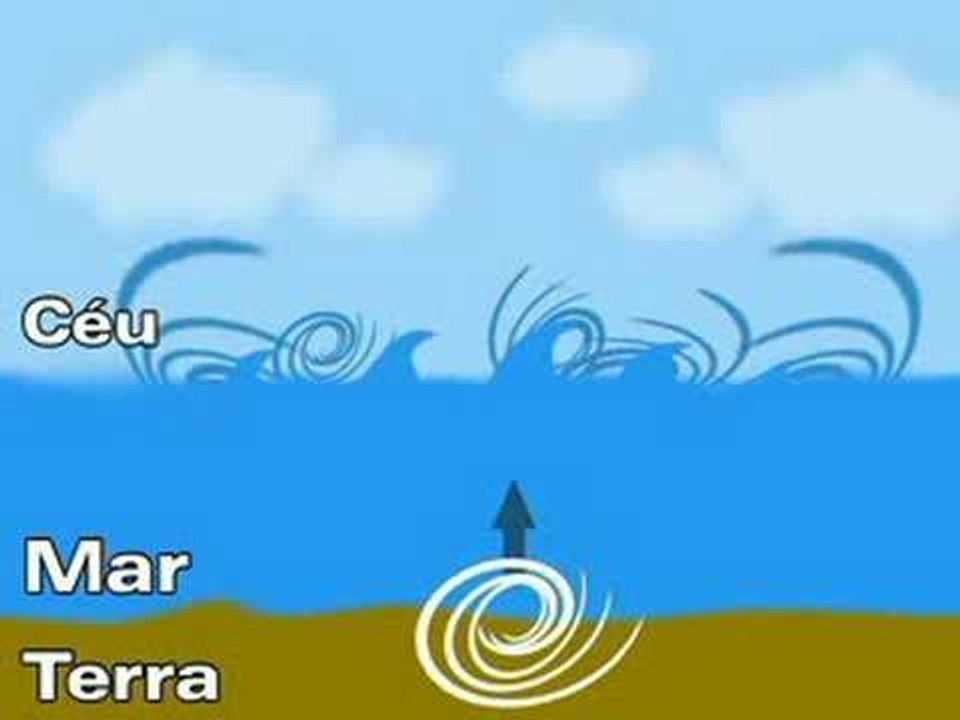 Explicando o Tempo - Tsunami (2006)