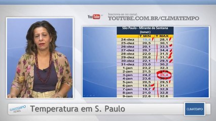Quando o calor vai diminuir em São Paulo?