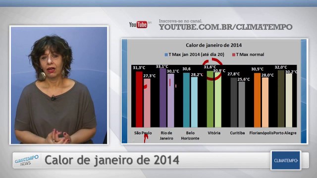 Calor de janeiro nas capitais do Sul e do Sudeste