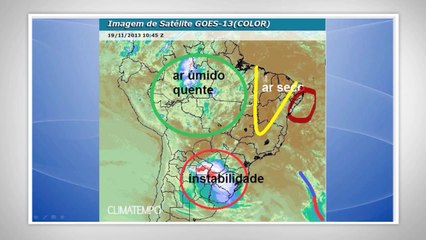 O que influencia o tempo no Brasil hoje?