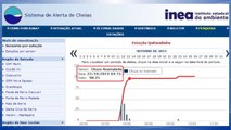 O que provocou a chuva forte em Petrópolis (RJ)?