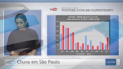 Como esta a chuva de São Paulo em 2013?