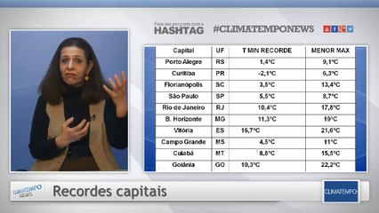 Novos recordes de frio esta semana?
