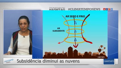 Sabe por que o céu anda sem nuvens em quase todo o Brasil?