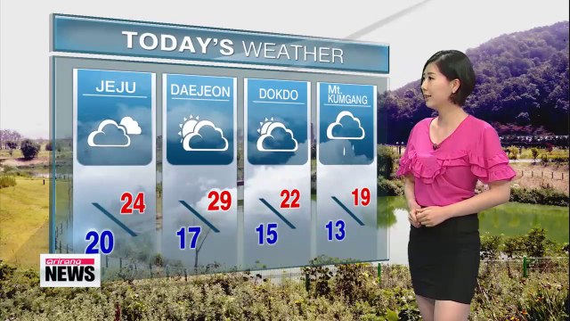 High UV level, hot temps