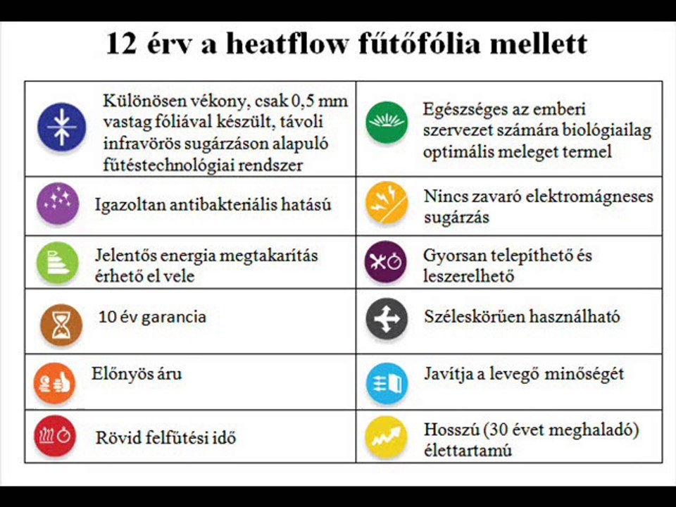 Slim mennyezetfűtés - Heatflow - második generációs fűtőfilm