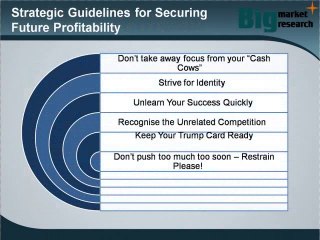 Mobile Business Setups for Revival & Profitability 2014 & Beyond