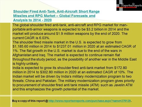 Shoulder Fired Anti-Tank, Anti-Aircraft Short Range Missiles and RPG Market