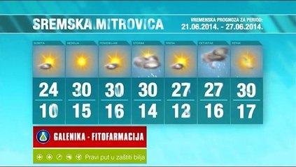 Vremenska prognoza za period 21.-27.06.2014.