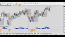 Forex Trading: Market analysis - 30th of june - Opportunities of trade