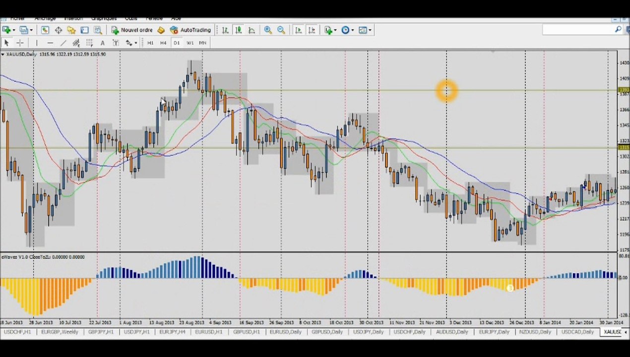 Forex Trading: Analyse du marché du 30 Juin - Opportunités de trade