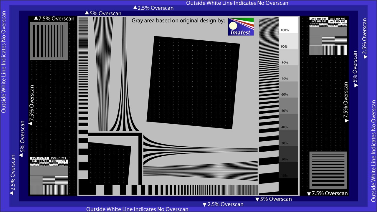5-Sharpness & Overscan