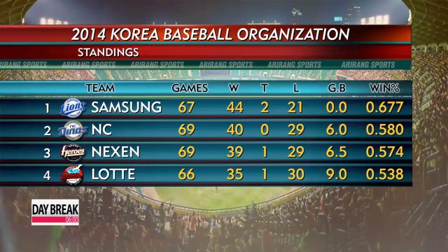 KBO Standings