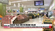 Kakao Talk ranks 3rd in brand value