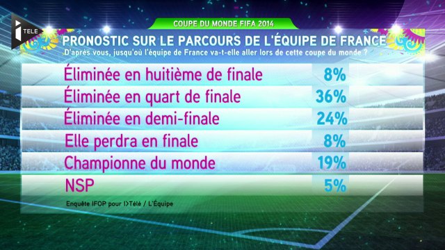 Les Bleus, plus populaires que jamais