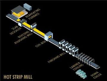 2D Animations By Isis Design Services